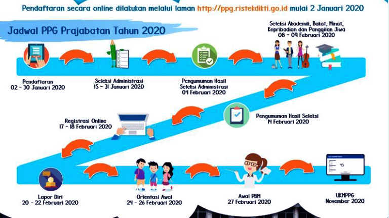 Sosialisasi PPG Prajabatan dan PPG Dalam Jabatan Tahun 2020