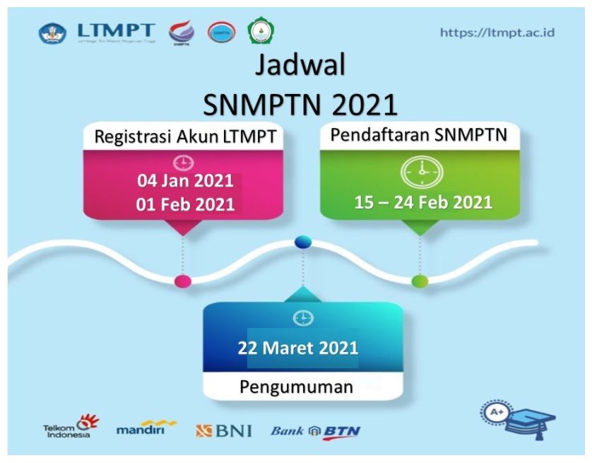Registrasi Akun Pendaftaran Mahasiswa Baru Jalur SNMPTN Mulai 4 Januari 2021